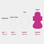 biointimo anionos betét